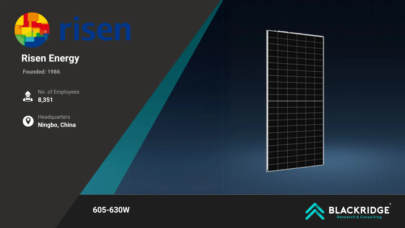 solar panel manufacturers in china